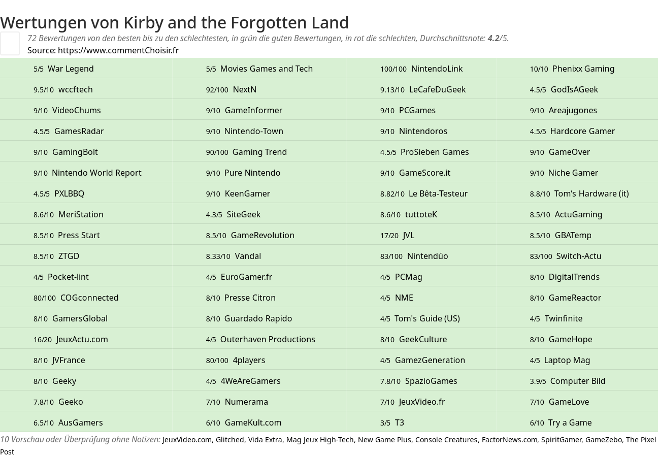 Ratings Kirby and the Forgotten Land