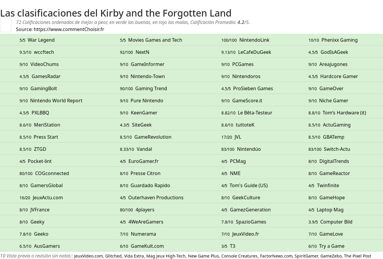 Ratings Kirby and the Forgotten Land