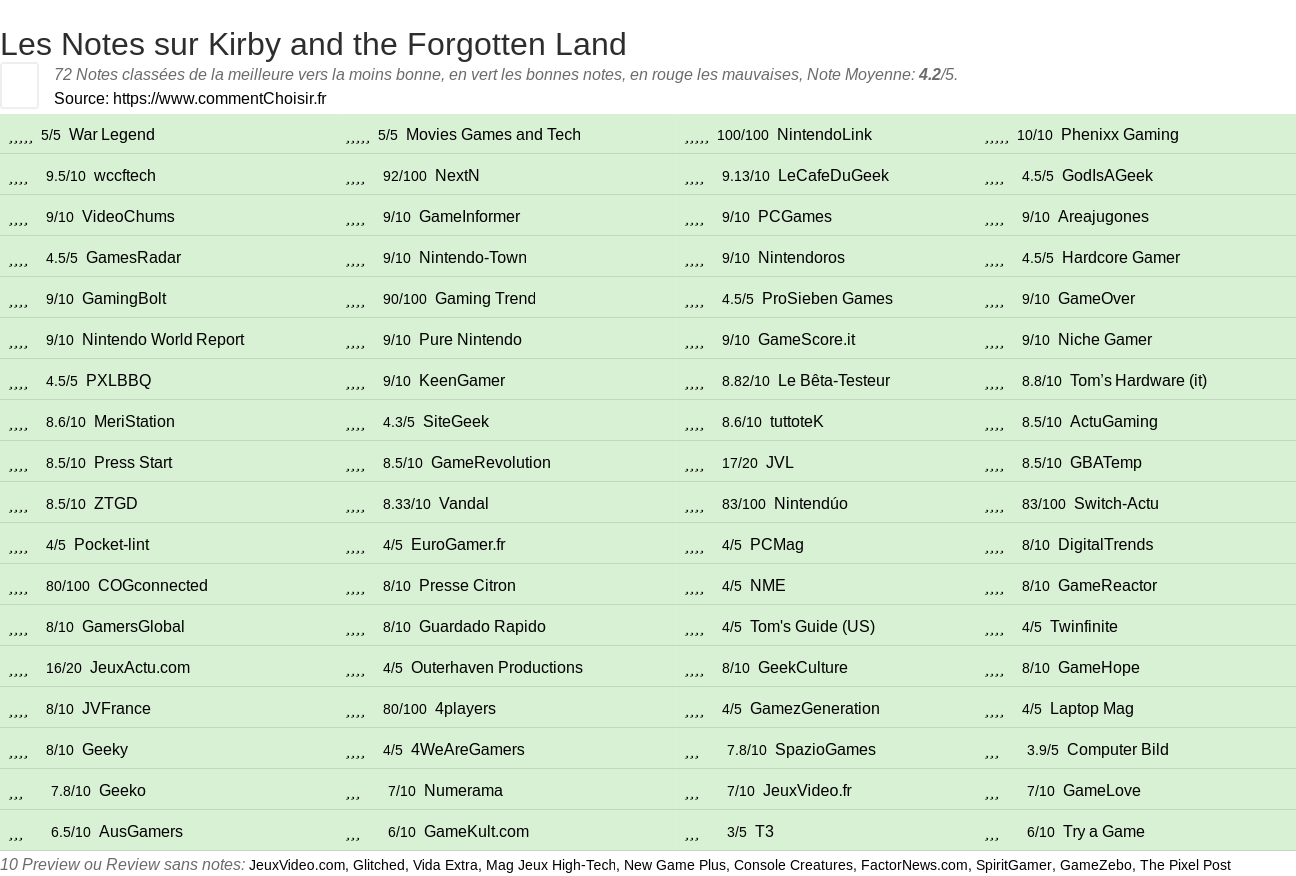 Ratings Kirby and the Forgotten Land