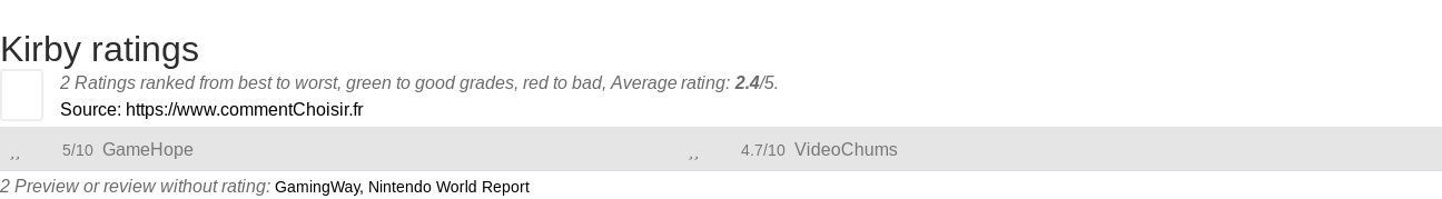 Ratings Kirby