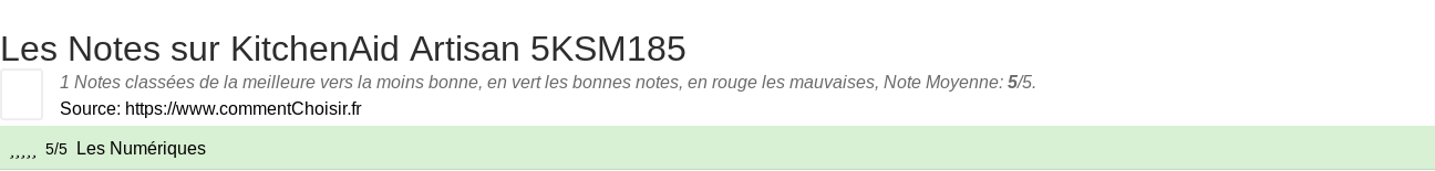 Ratings KitchenAid Artisan 5KSM185