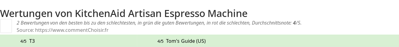 Ratings KitchenAid Artisan Espresso Machine