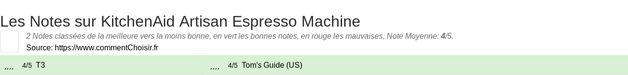 Ratings KitchenAid Artisan Espresso Machine