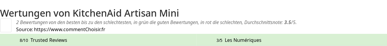 Ratings KitchenAid Artisan Mini