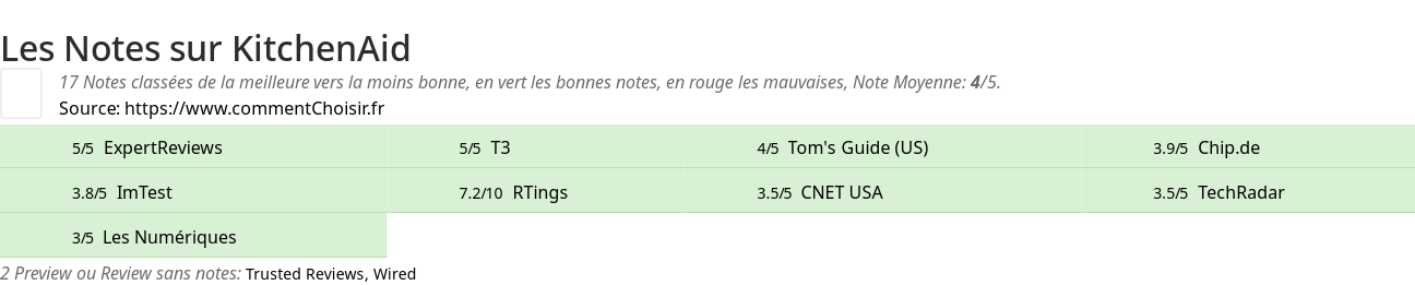 Ratings KitchenAid