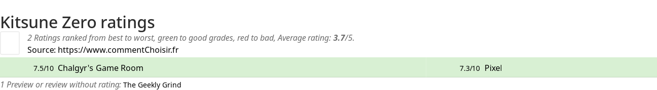 Ratings Kitsune Zero