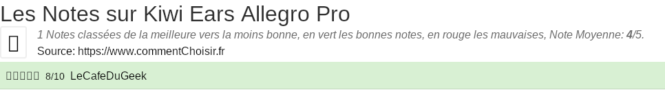 Ratings Kiwi Ears Allegro Pro