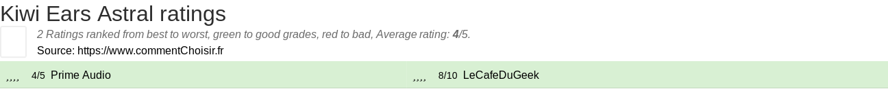 Ratings Kiwi Ears Astral
