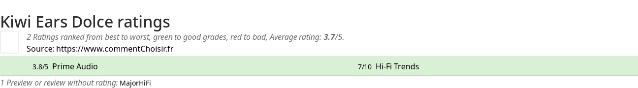 Ratings Kiwi Ears Dolce