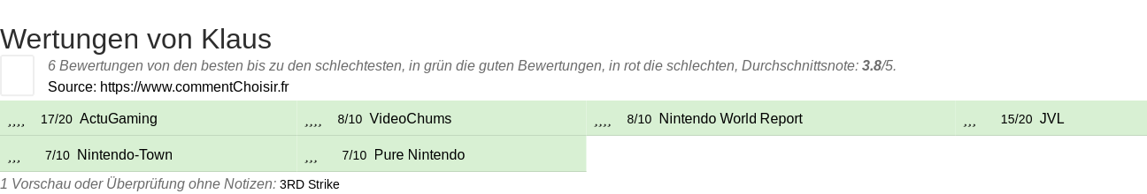 Ratings Klaus