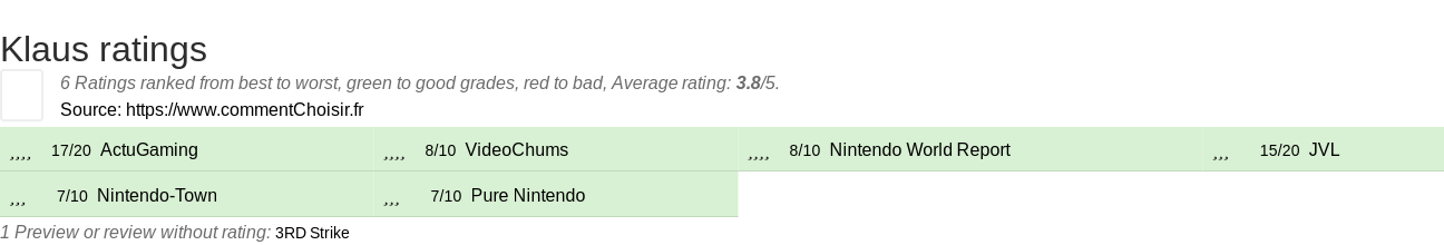 Ratings Klaus