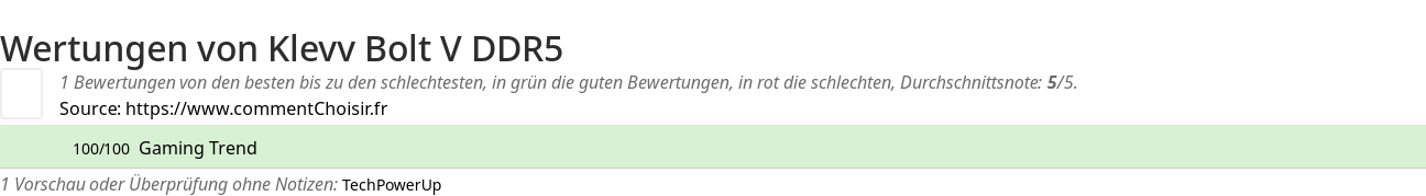 Ratings Klevv Bolt V DDR5