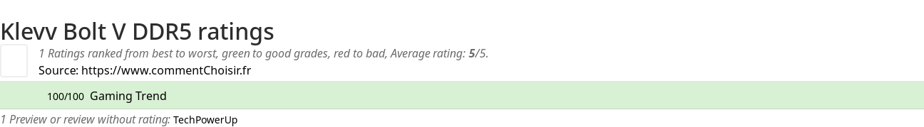 Ratings Klevv Bolt V DDR5