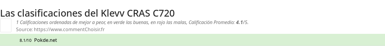 Ratings Klevv CRAS C720
