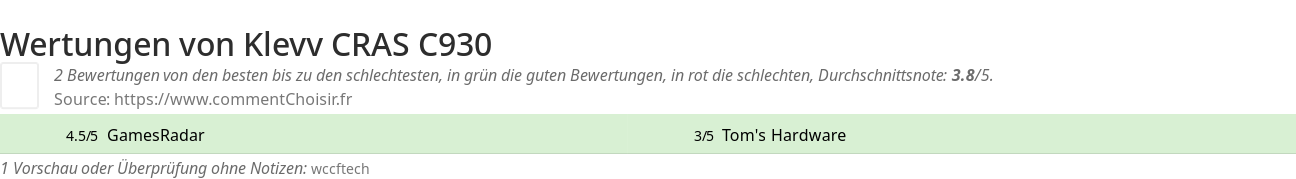 Ratings Klevv CRAS C930