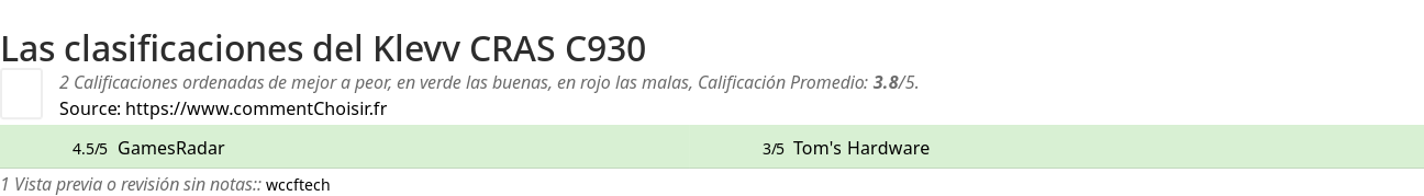 Ratings Klevv CRAS C930