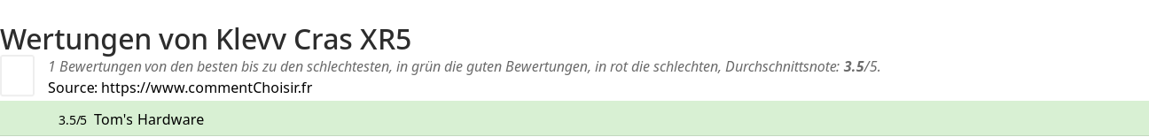 Ratings Klevv Cras XR5