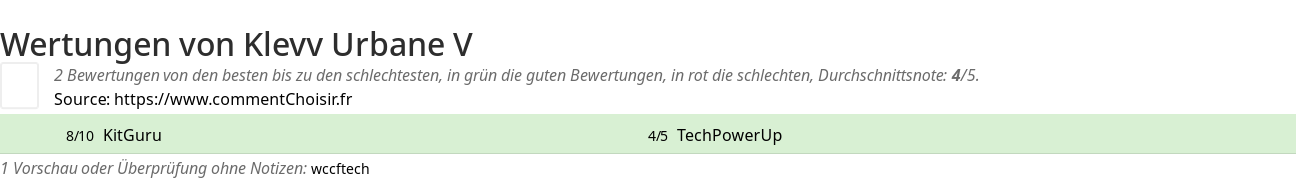 Ratings Klevv Urbane V