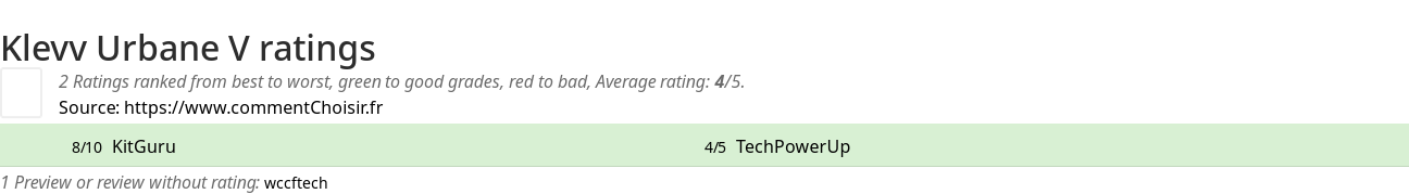 Ratings Klevv Urbane V