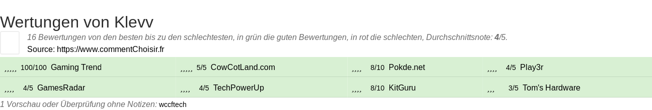 Ratings Klevv