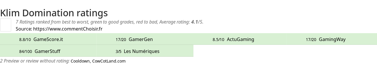 Ratings Klim Domination