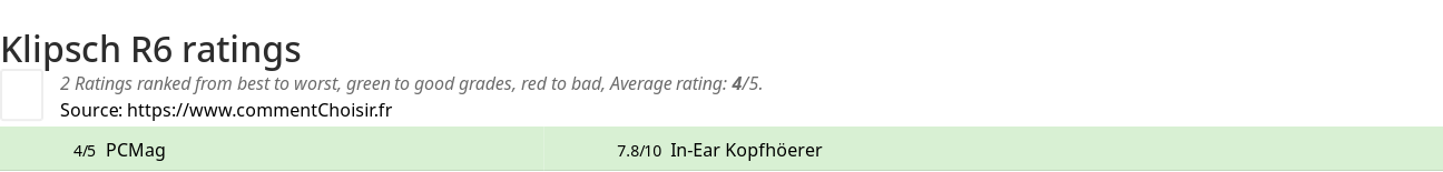 Ratings Klipsch R6