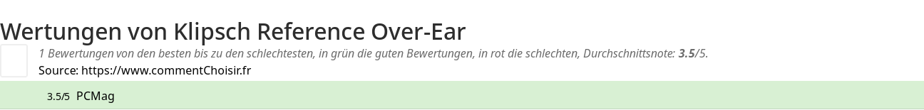 Ratings Klipsch Reference Over-Ear