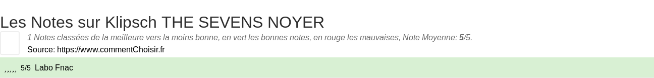Ratings Klipsch THE SEVENS NOYER