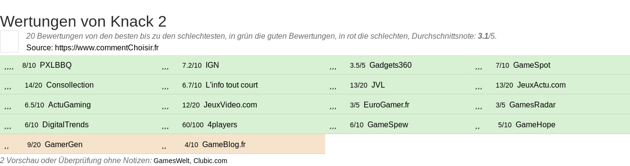 Ratings Knack 2