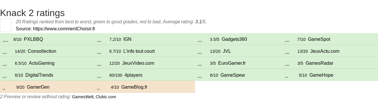 Ratings Knack 2