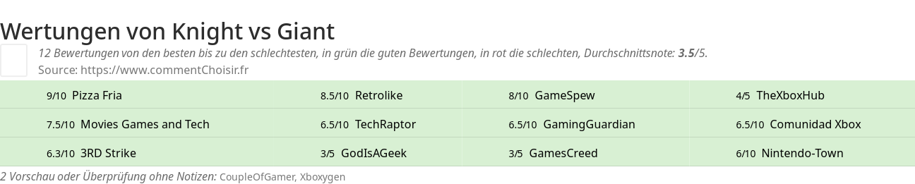 Ratings Knight vs Giant