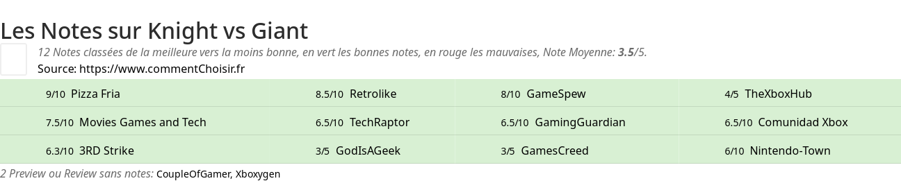 Ratings Knight vs Giant