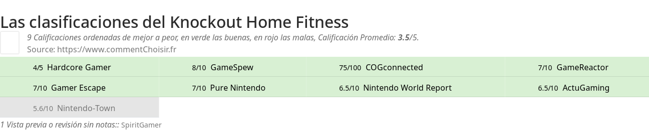 Ratings Knockout Home Fitness