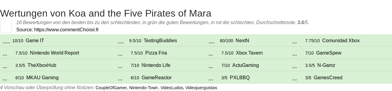 Ratings Koa and the Five Pirates of Mara