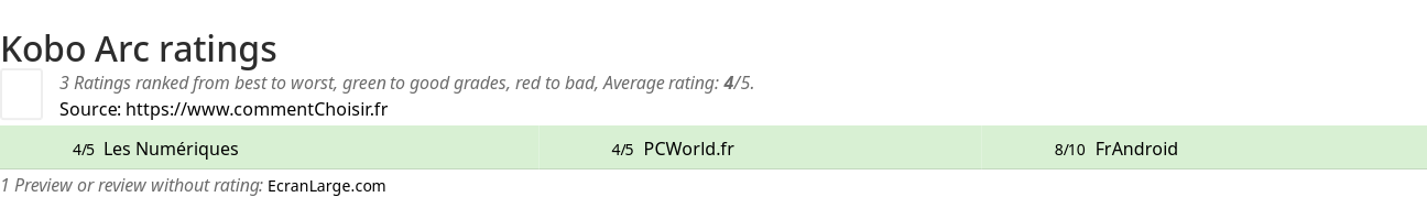 Ratings Kobo Arc