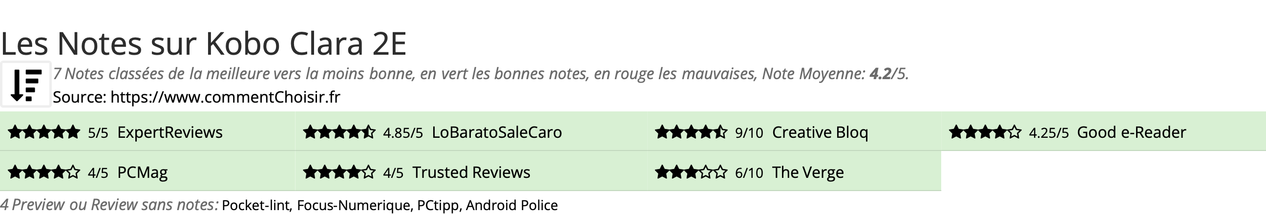 Ratings Kobo Clara 2E