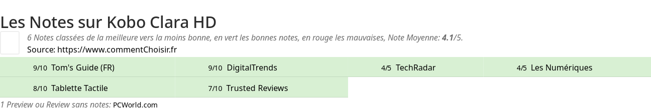 Ratings Kobo Clara HD