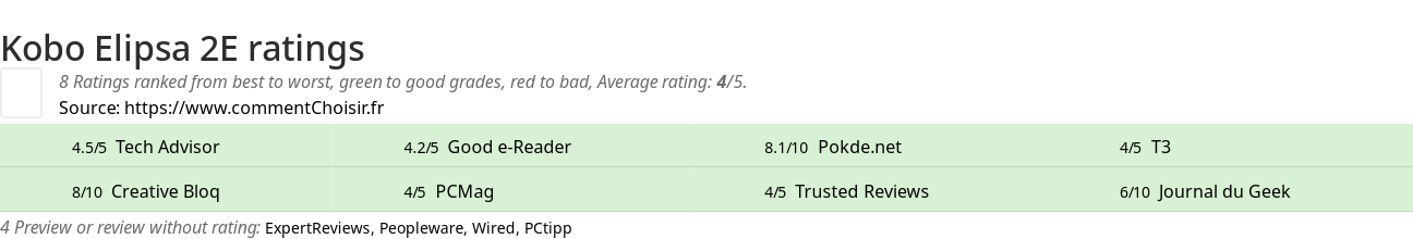 Ratings Kobo Elipsa 2E