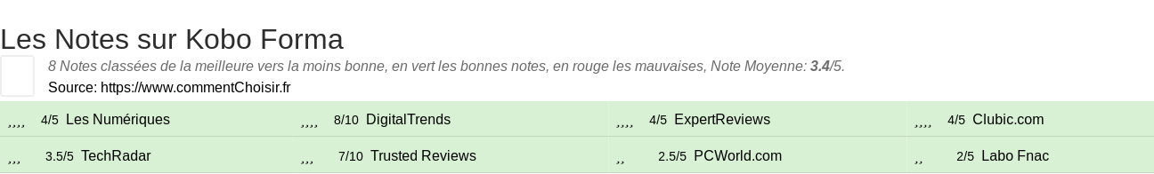 Ratings Kobo Forma