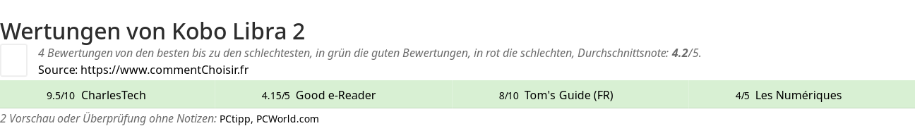 Ratings Kobo Libra 2