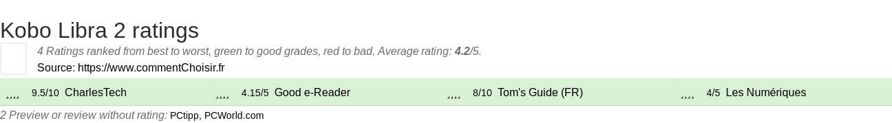 Ratings Kobo Libra 2