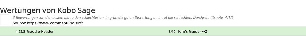 Ratings Kobo Sage