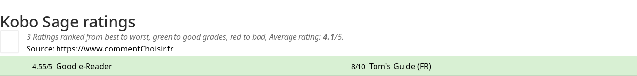 Ratings Kobo Sage