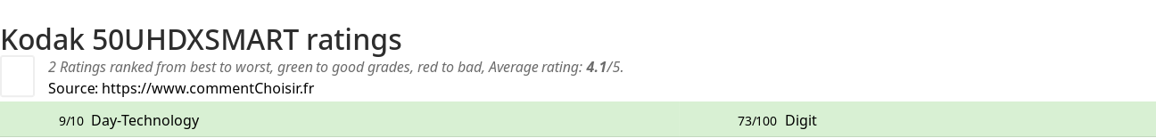 Ratings Kodak 50UHDXSMART