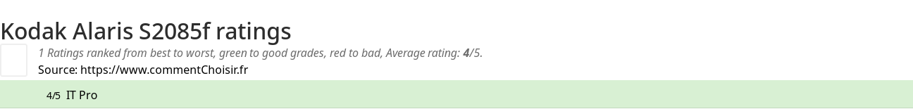 Ratings Kodak Alaris S2085f