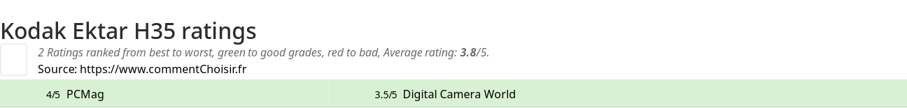 Ratings Kodak Ektar H35