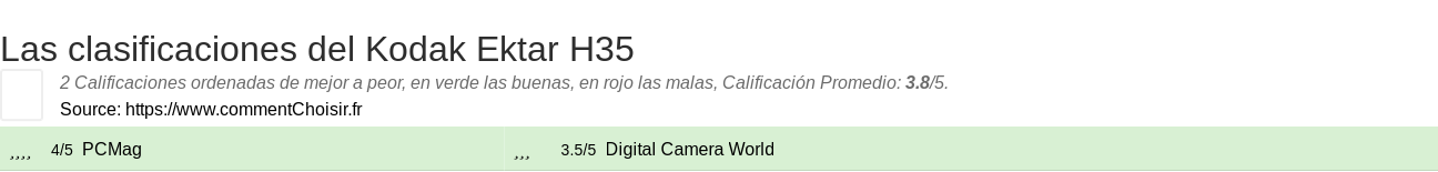 Ratings Kodak Ektar H35