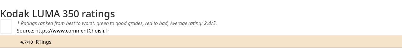 Ratings Kodak LUMA 350