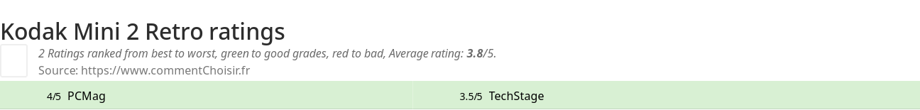 Ratings Kodak Mini 2 Retro