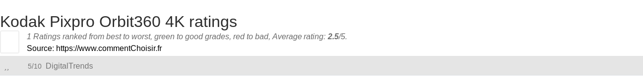 Ratings Kodak Pixpro Orbit360 4K